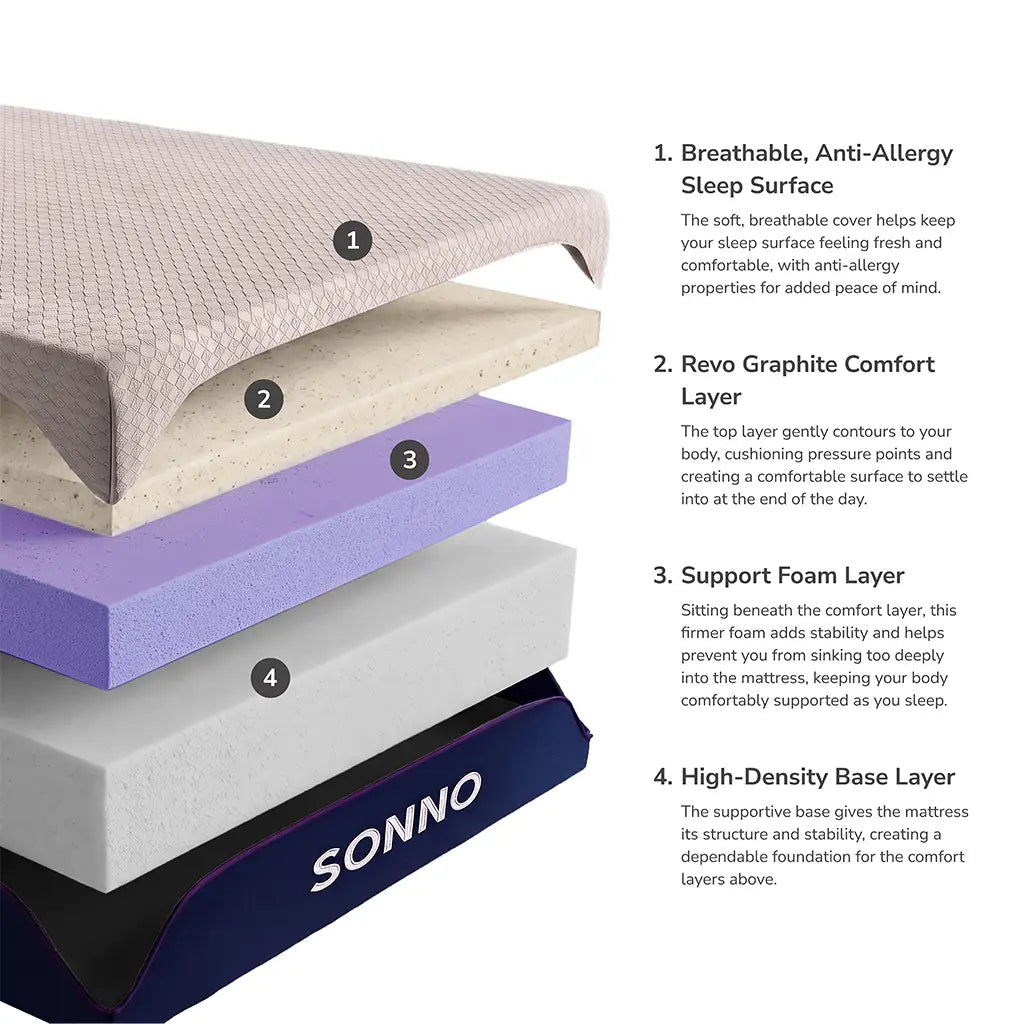 Essentials Memory Foam Mattress