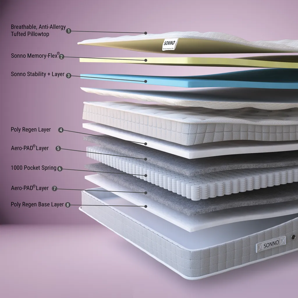 Sonno Memory PillowTop 1000 Mattress