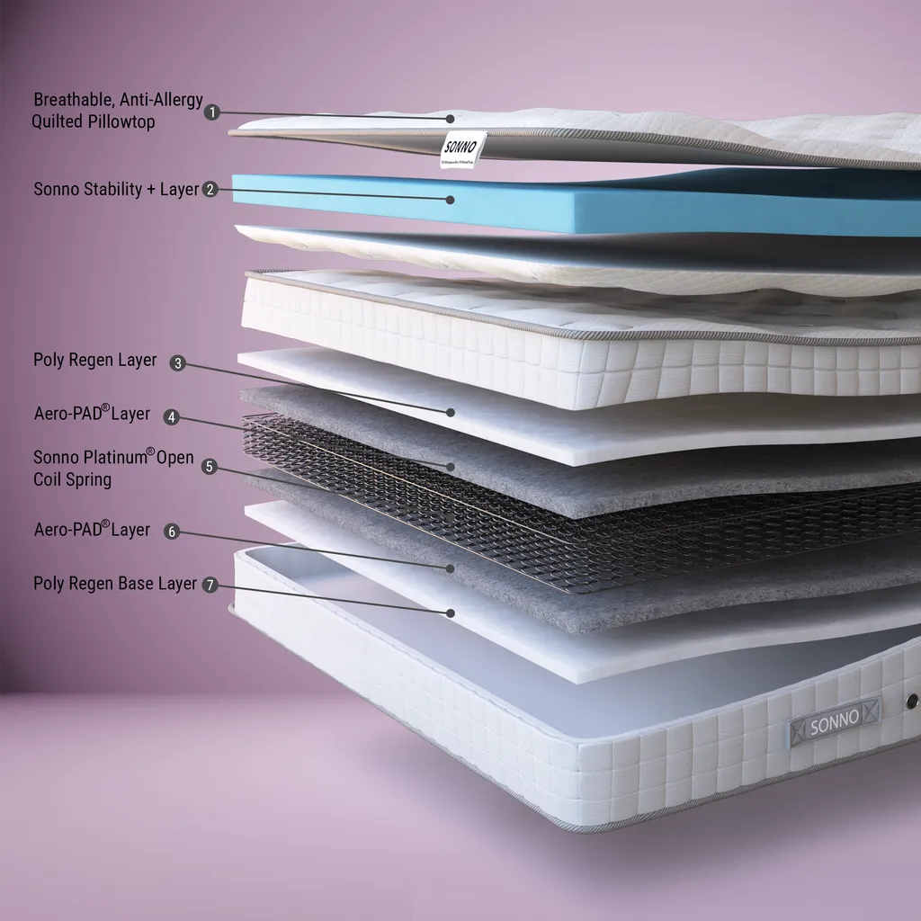 Sonno Orthopaedic PillowTop Mattress