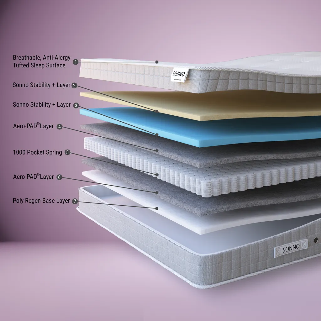 Sonno Pocket 1000 Mattress